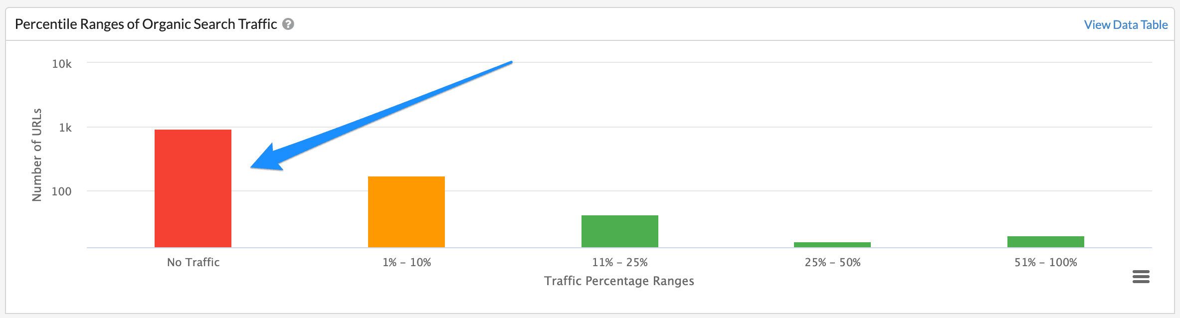 Sitebulb - Search Traffic