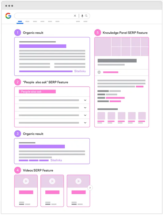 Semrush