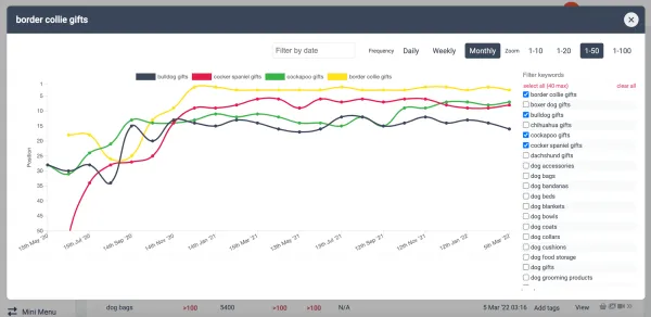 Why Tracking Rankings is Still Important